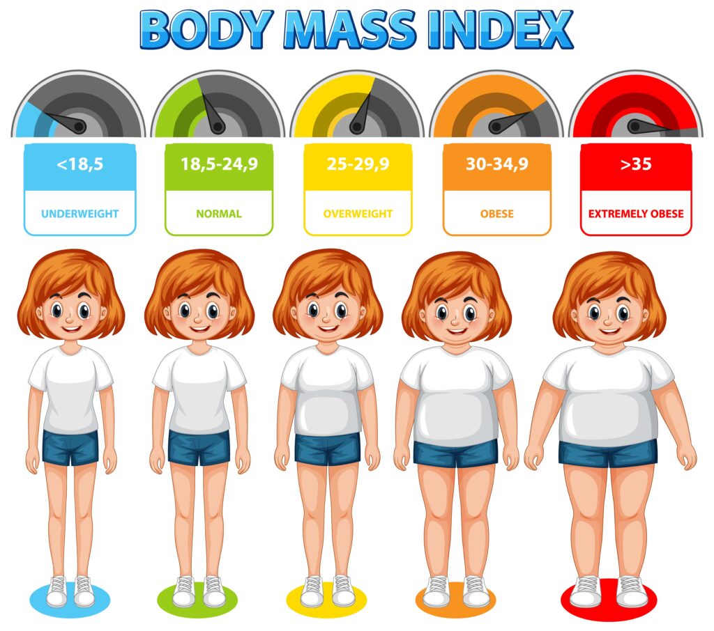 NHS BMI Calculator For Children