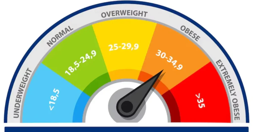 Visual BMI calculator